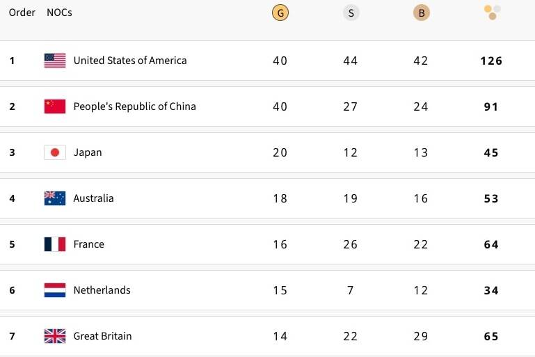 Screenshot of the final medal tally. (Courtesy of Olympics.com)